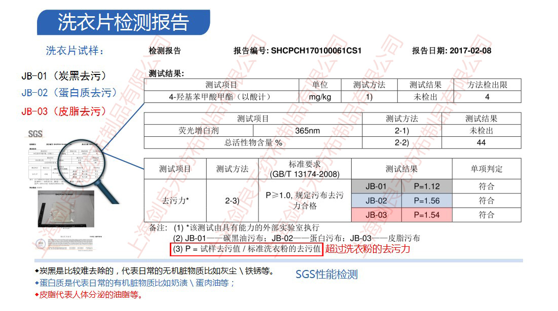 超濃縮洗衣片的去污效果到底如何？_上海劍良無(wú)紡布制品有限公司